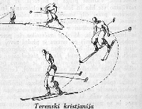 Koledar 1935/36: ARLBERŠKA TERENSKA KRISTIANIJA.